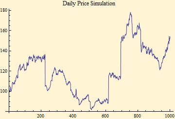 Graphics:Daily Price Simulation