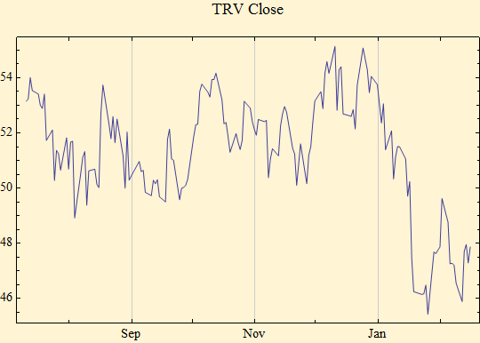 Graphics:TRV Close
