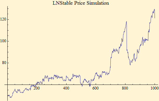 Graphics:LNStable Price Simulation
