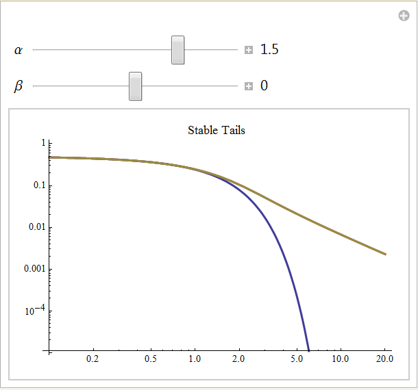 StableTailBehavior_4.gif