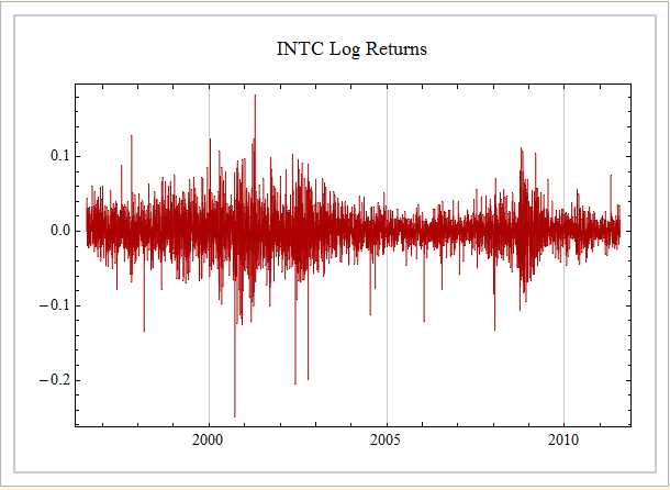 ScaledStableProbability_3.gif