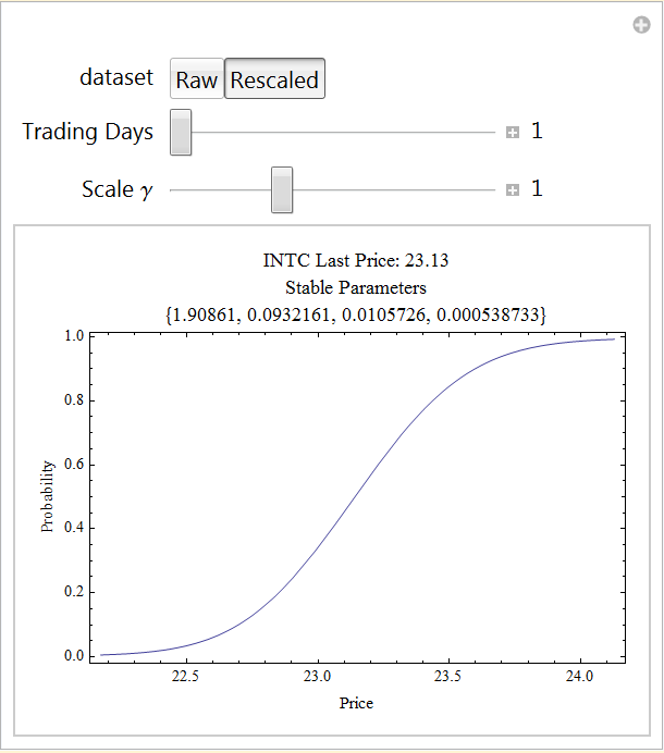 ScaledStableProbability_7.gif