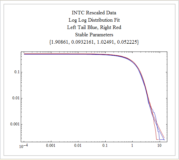 ScaledStableProbability_9.gif