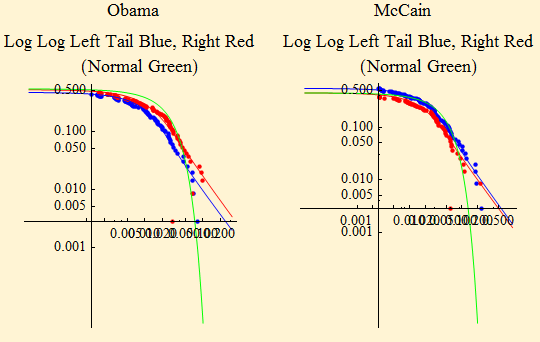 Graphics:Obama&nbsp;&nbsp;&nbsp;&nbsp;&nbsp;&nbsp;&nbsp;&nbsp;&nbsp;&nbsp;&nbsp;&nbsp;&nbsp;&nbsp;&nbsp;&nbsp;&nbsp;&nbsp;&nbsp;&nbsp;&nbsp;&nbsp;&nbsp;&nbsp;&nbsp;&nbsp;&nbsp;&nbsp;&nbsp;&nbsp;&nbsp;&nbsp;&nbsp;&nbsp;&nbsp;&nbsp;&nbsp;&nbsp;&nbsp;&nbsp;&nbsp;&nbsp;&nbsp;McCain