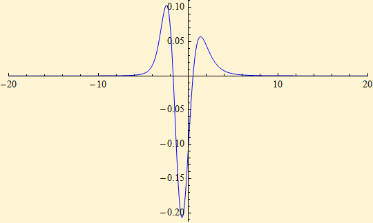 Differentiation_2.gif