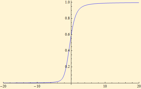 Differentiation_4.gif