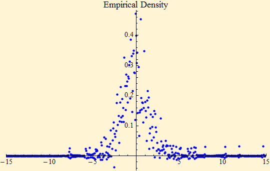 Graphics:Empirical Density