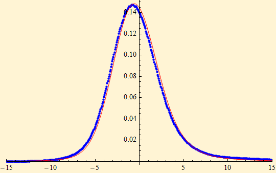 EmpiricalCF_9.gif
