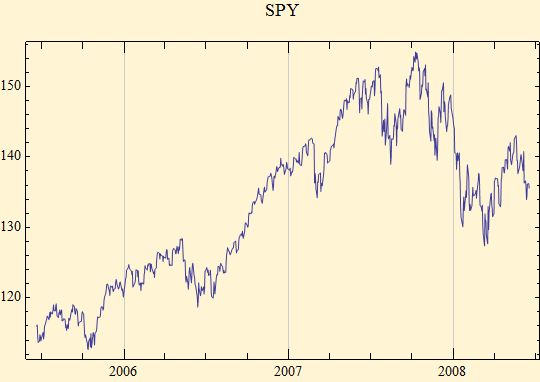 Graphics:SPY