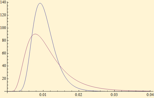 LNNRisk_8.gif