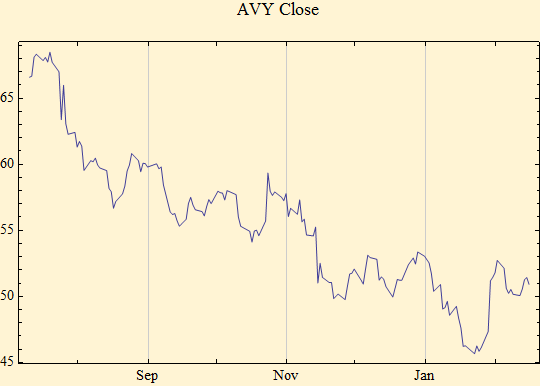 Graphics:AVY Close