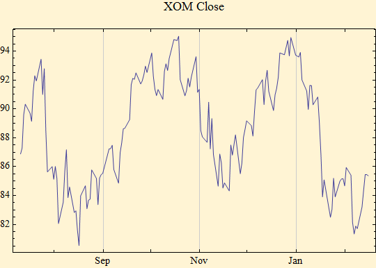 Graphics:XOM Close