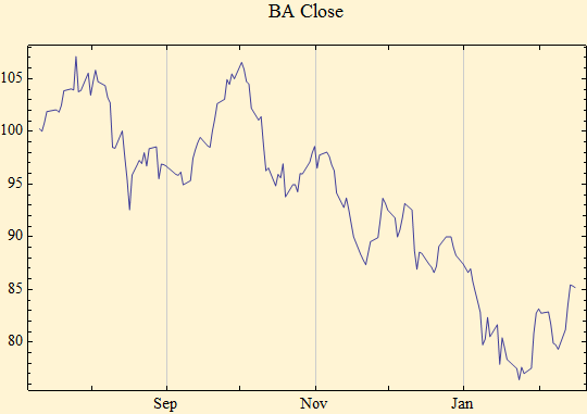 Graphics:BA Close