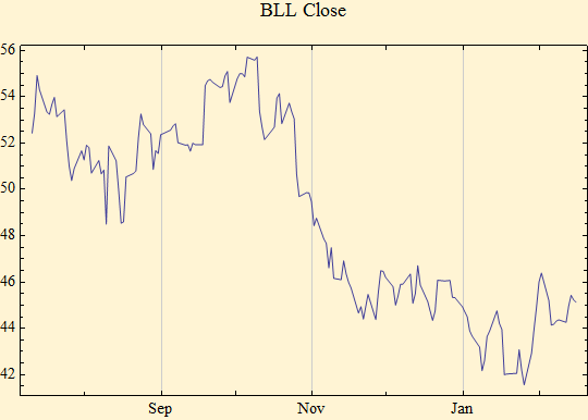 Graphics:BLL Close