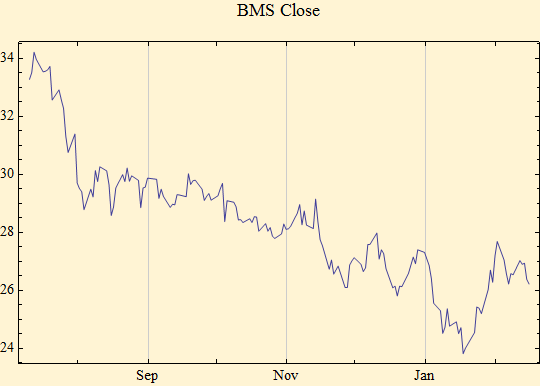 Graphics:BMS Close