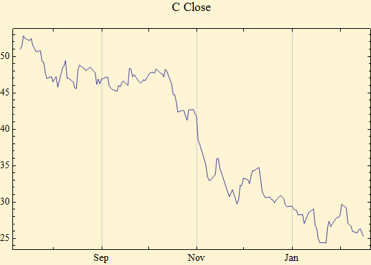 Graphics:C Close