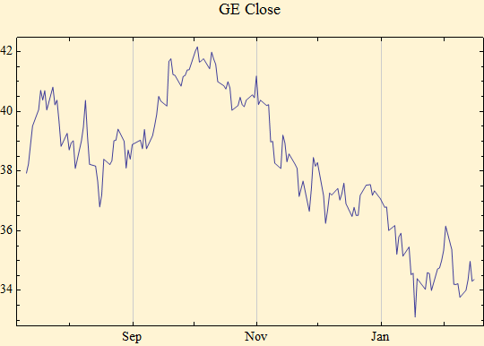 Graphics:GE Close