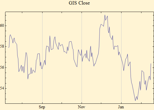 Graphics:GIS Close