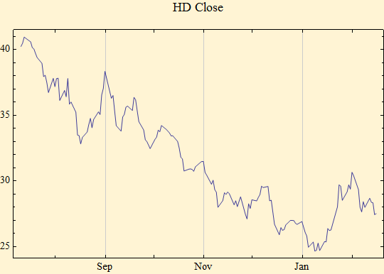 Graphics:HD Close