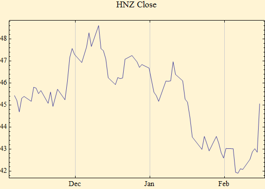 Graphics:HNZ Close