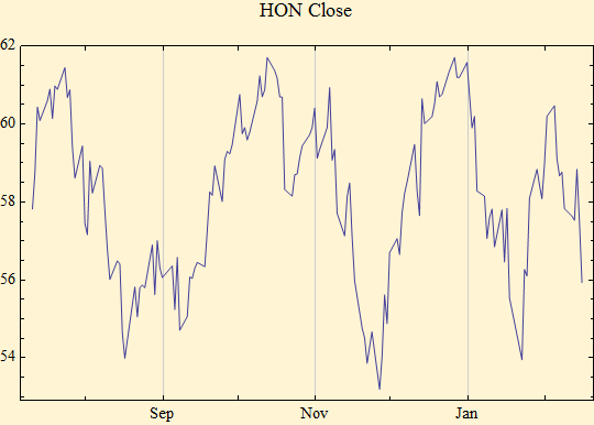 Graphics:HON Close
