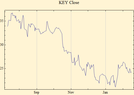 Graphics:KEY Close