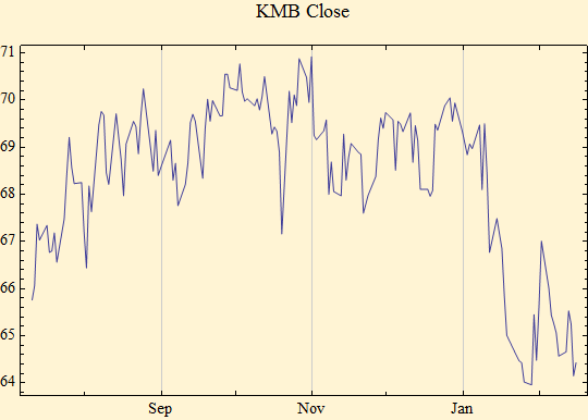 Graphics:KMB Close