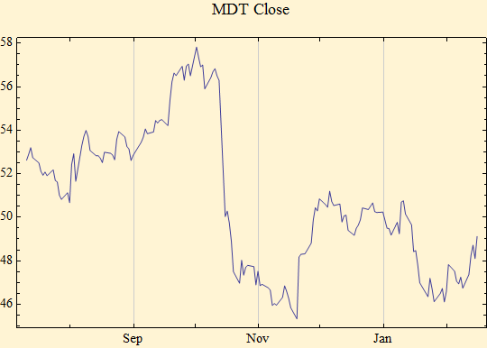 Graphics:MDT Close