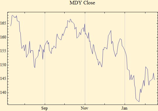 Graphics:MDY Close