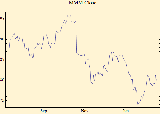 Graphics:MMM Close