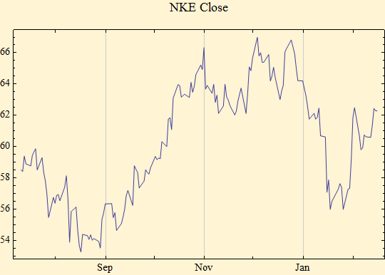 Graphics:NKE Close