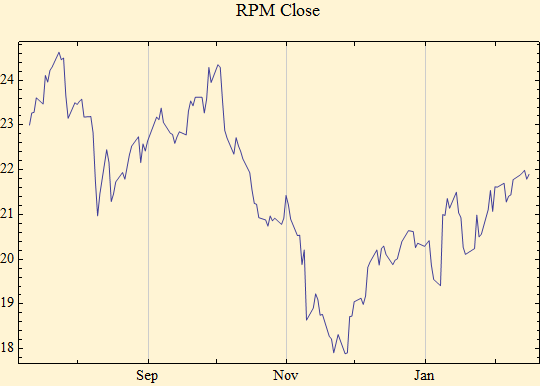 Graphics:RPM Close