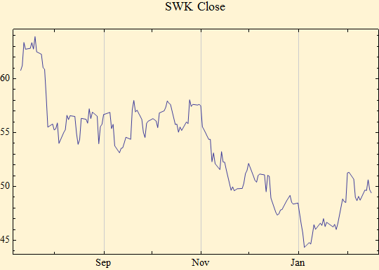 Graphics:SWK Close