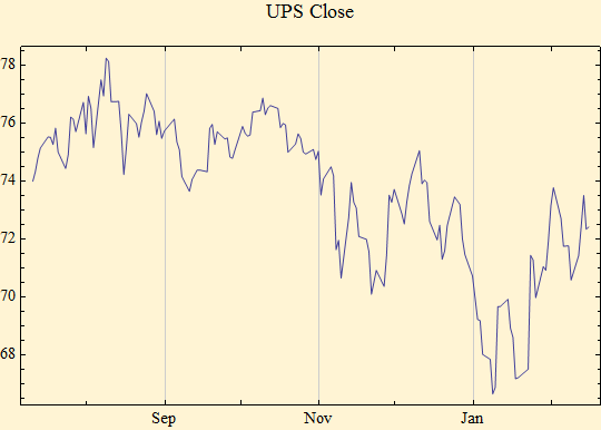 Graphics:UPS Close
