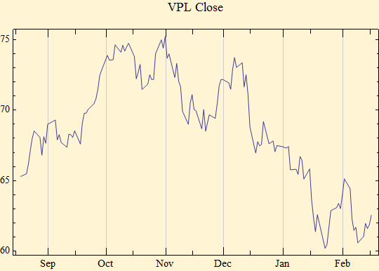 Graphics:VPL Close