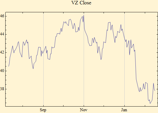 Graphics:VZ Close