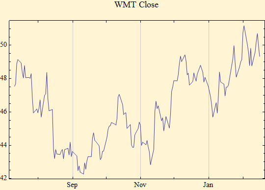 Graphics:WMT Close