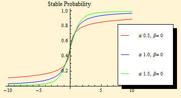 StableProbability_1.gif