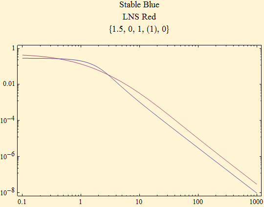 Graphics:Stable Blue LNS Red {1.5, 0, 1, (1), 0}