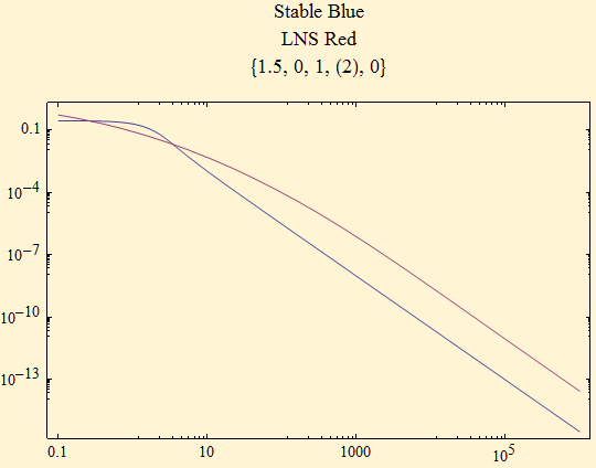 Graphics:Stable Blue LNS Red {1.5, 0, 1, (2), 0}