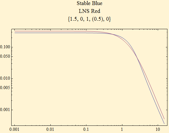 Graphics:Stable Blue LNS Red {1.5, 0, 1, (0.5), 0}