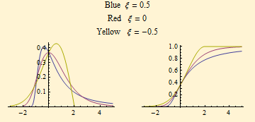 Graphics:Blue&nbsp;&nbsp;&xi; = 0.5 Red&nbsp;&nbsp;&nbsp;&xi; = 0 Yellow&nbsp;&nbsp;&nbsp;&xi; = -0.5
