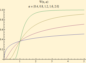 Graphics:W(x, &alpha;) &alpha; = {0.4, 0.8, 1.2, 1.6, 2.0}