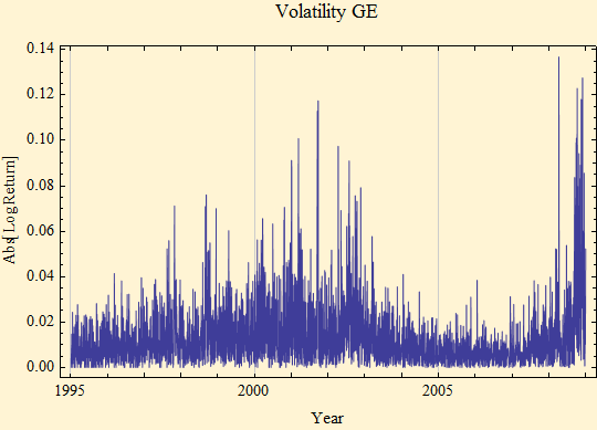 Graphics:Volatility GE