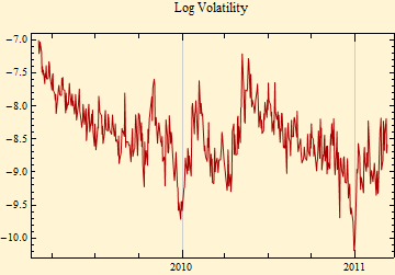 Graphics:Log Volatility