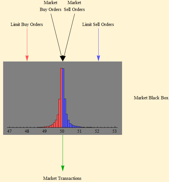 HowMarketsWork_1.gif