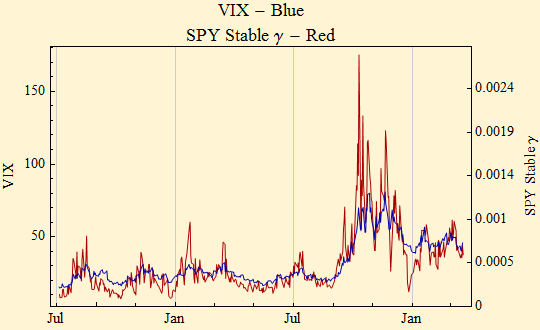 Graphics:VIX - Blue SPY Stable &gamma; - Red