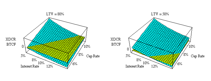 Two LTV plots