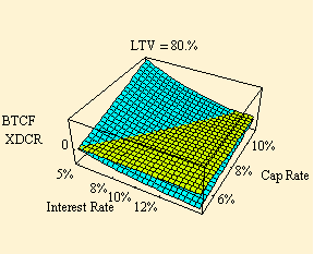 Shrinking LTV