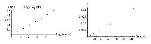 DJScaledPlots